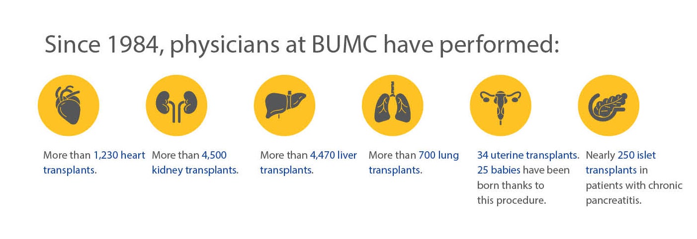 illustration showing transplant statistics